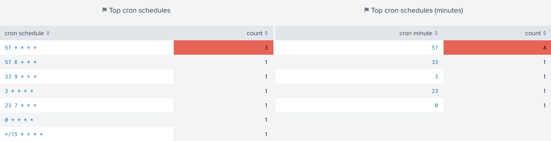 _images/concurrency_panel_2.png
